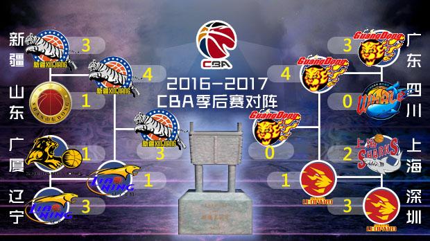 08:30NBA 公牛124-116热火09:30NBA 森林狼119-101独行侠　今日焦点战预告03:00德甲赛场 门兴格拉德巴赫 vs 云达不莱梅 门兴能否延续主场不败战绩？03:45 意甲赛事热那亚 VS 尤文图斯 尤文力拼客场拿下3分，重回榜首之位？　04:00 西甲赛场奥萨苏纳 VS 巴列卡诺 巴列卡诺欲在客场再次全身而退？04:15 英超赛事诺丁汉森林 VS 热刺 实力悬殊，热刺客场笑纳三分？事件跟队记者：帕瓦尔已恢复合练，大概率将入选对阵拉齐奥的大名单据全市场国米跟队记者卡尔迪亚报道，帕瓦尔已经恢复合练，大概率将入选对阵拉齐奥的大名单。